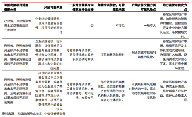 保交樓、保銷售和保信用——地產(chǎn)政策的三支箭(圖2)