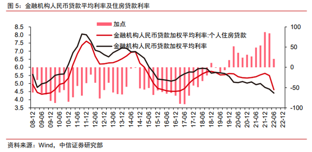 保交樓、保銷售和保信用——地產(chǎn)政策的三支箭(圖4)